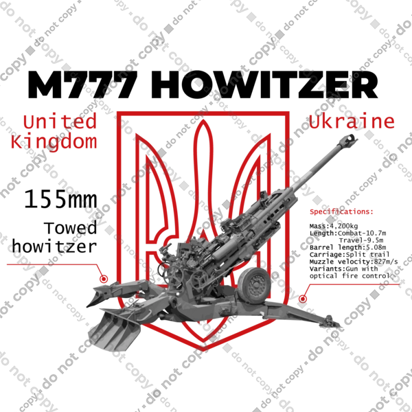 155 мм гаубиця M777