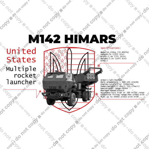 M142 HIMARS англійська