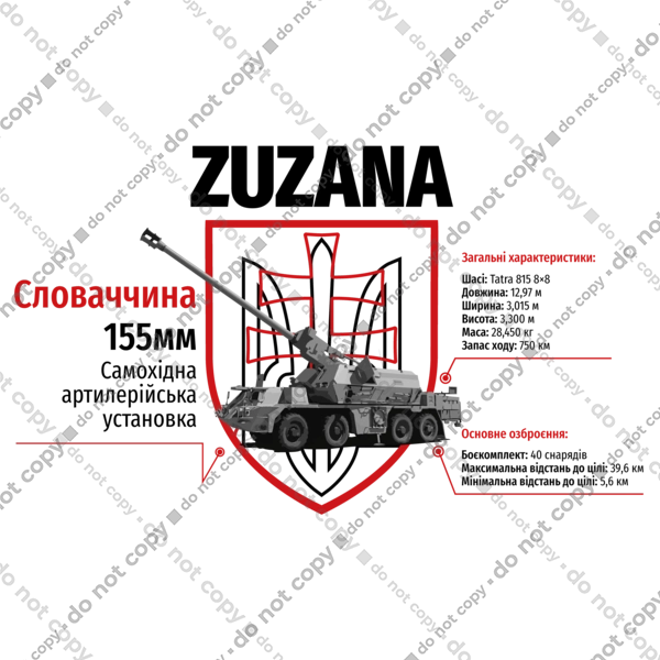 Zuzana (САУ) два герби