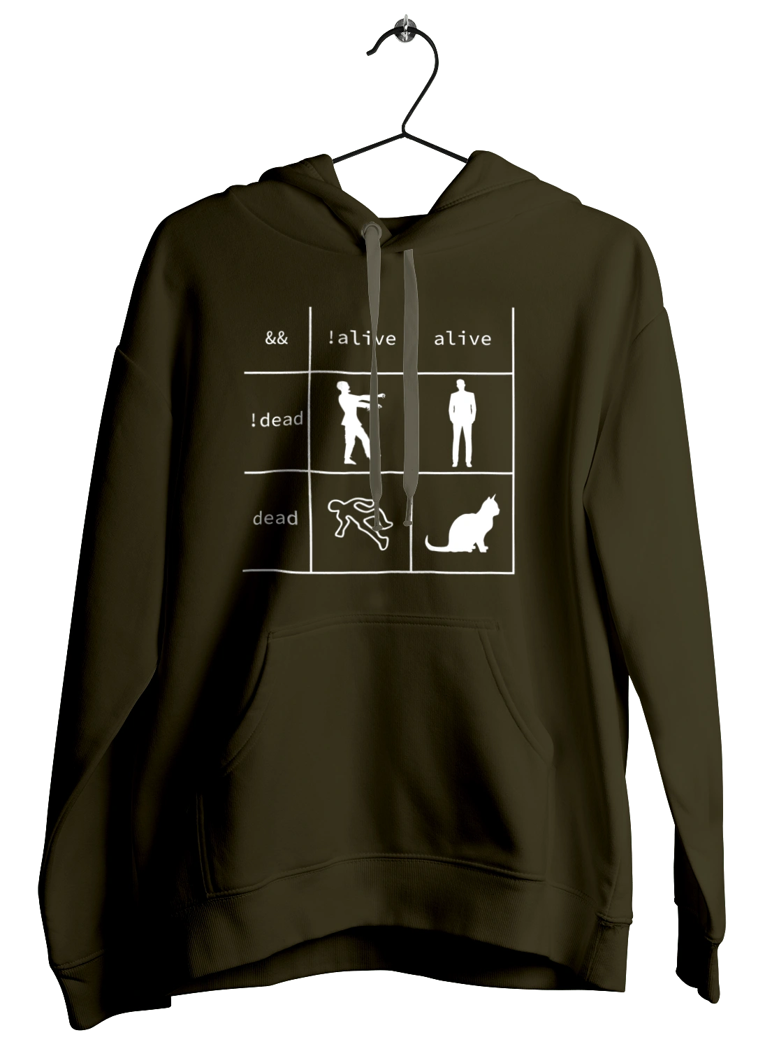 Ти ж Програміст