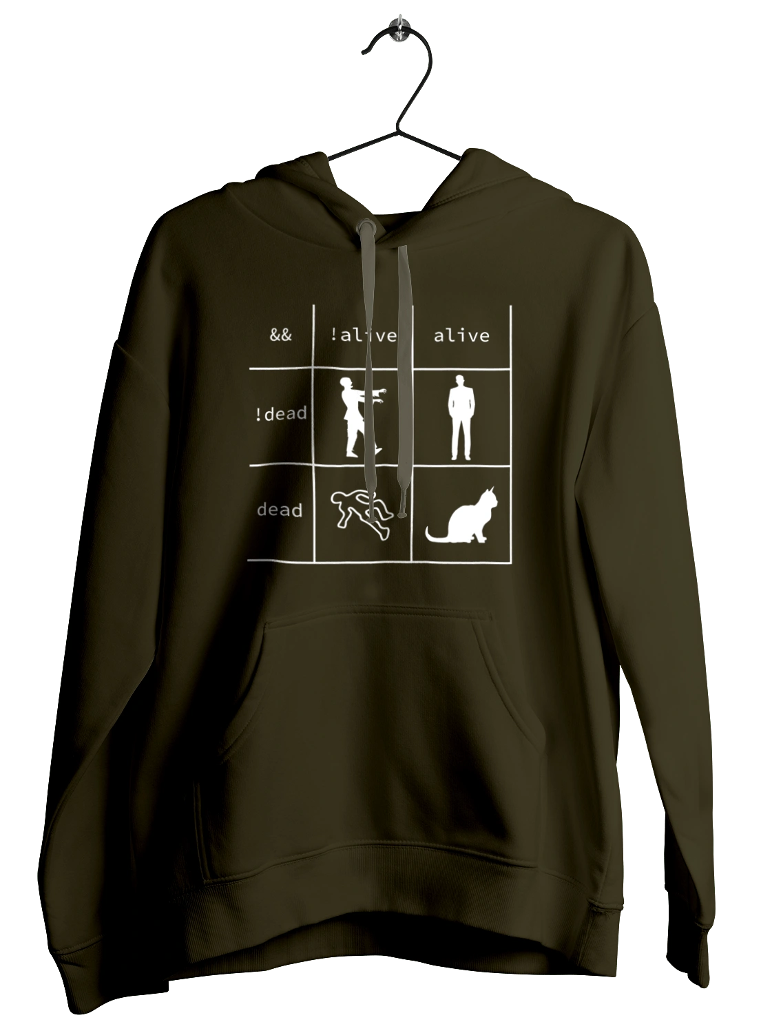 Ти ж Програміст