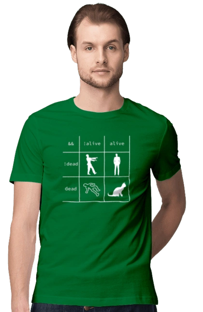 You are a Programmer