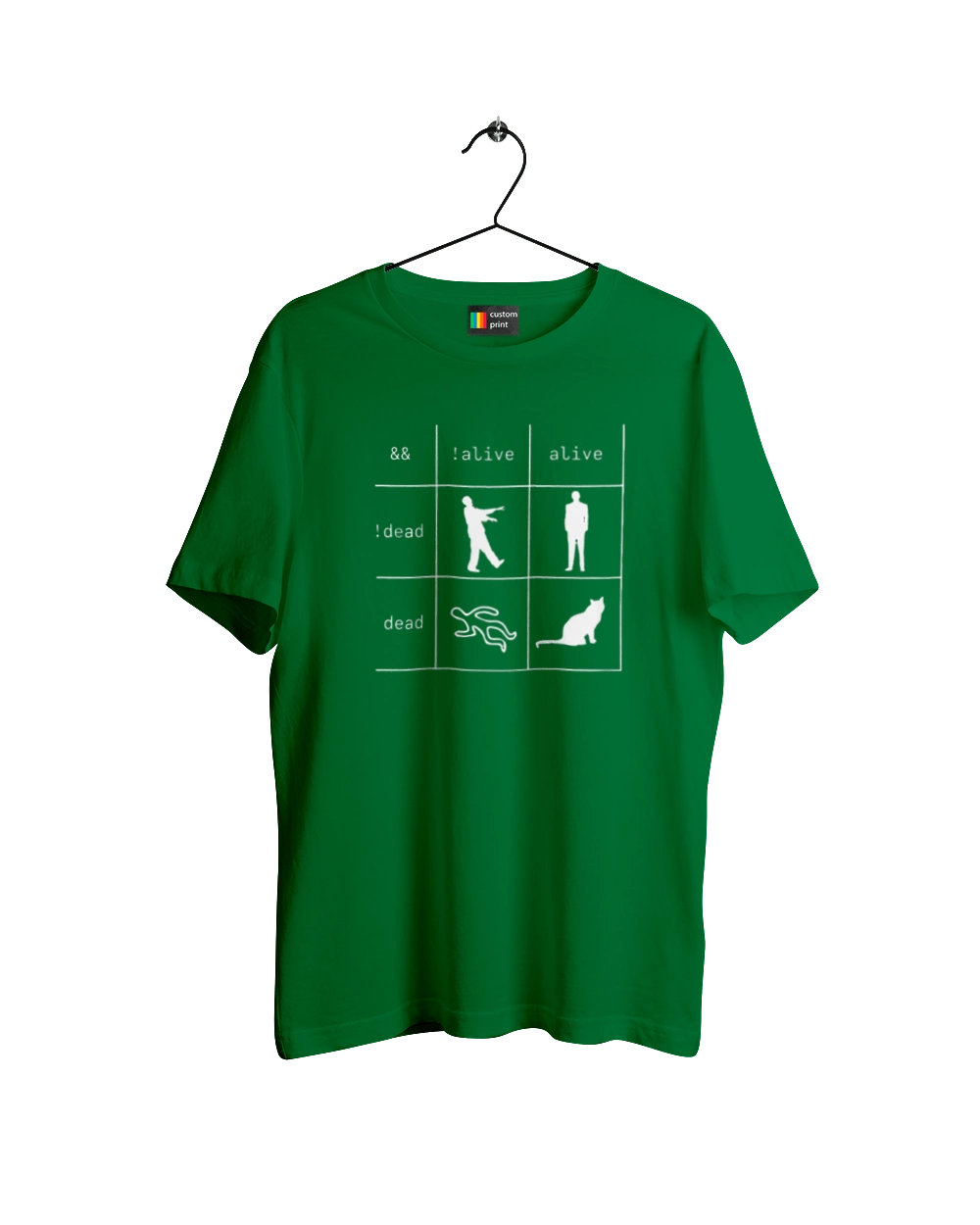 You are a Programmer