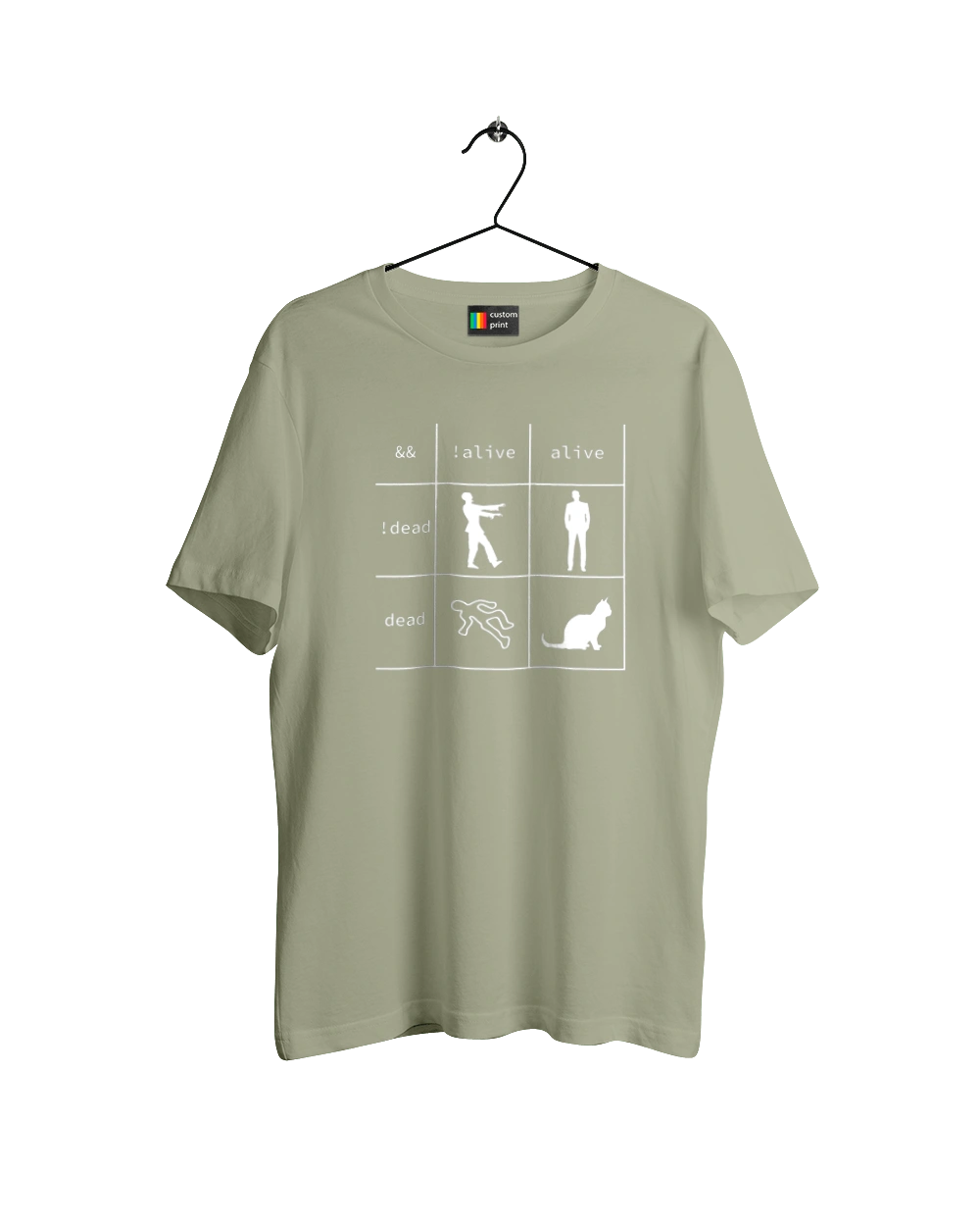 You are a Programmer