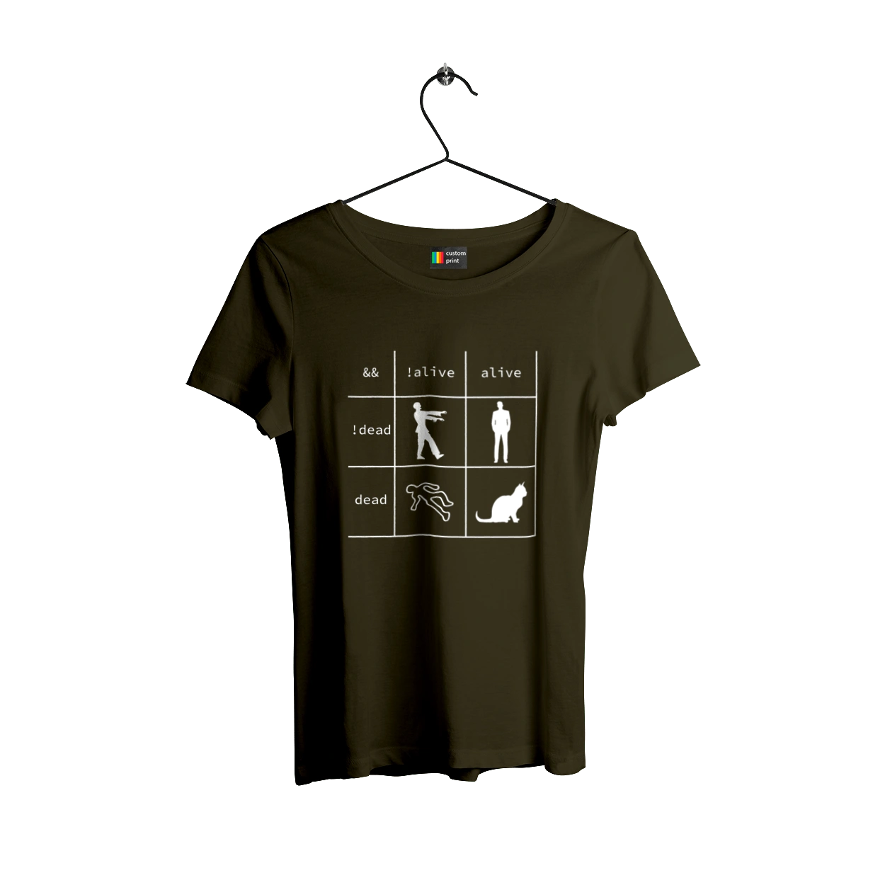 You are a Programmer