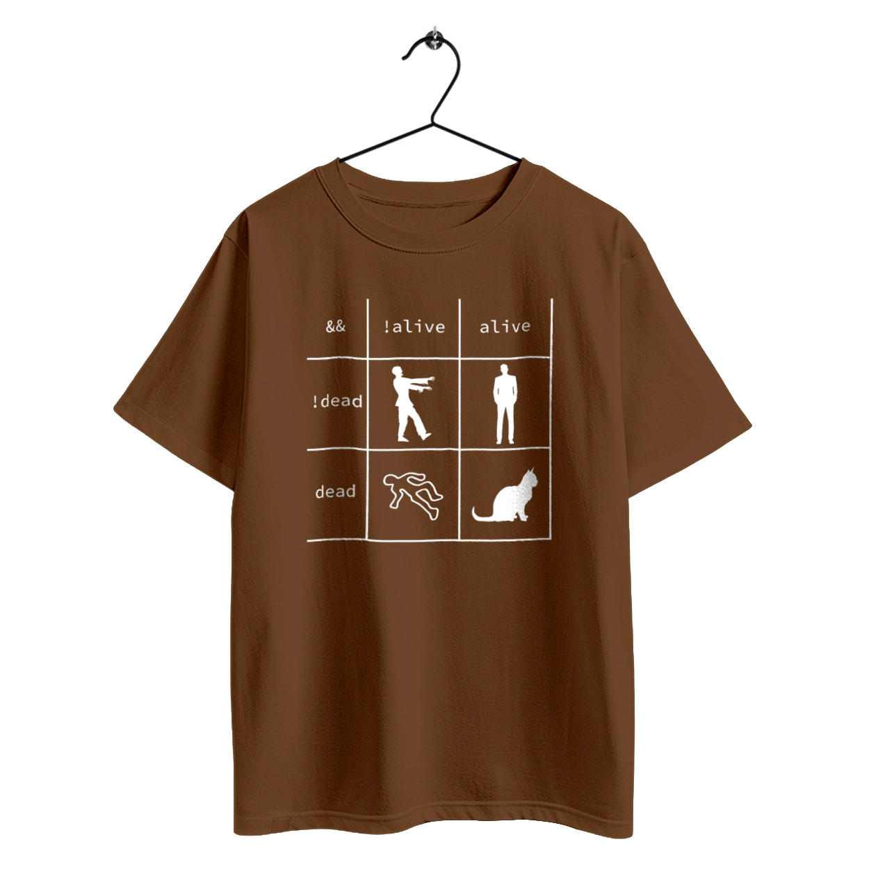 You are a Programmer