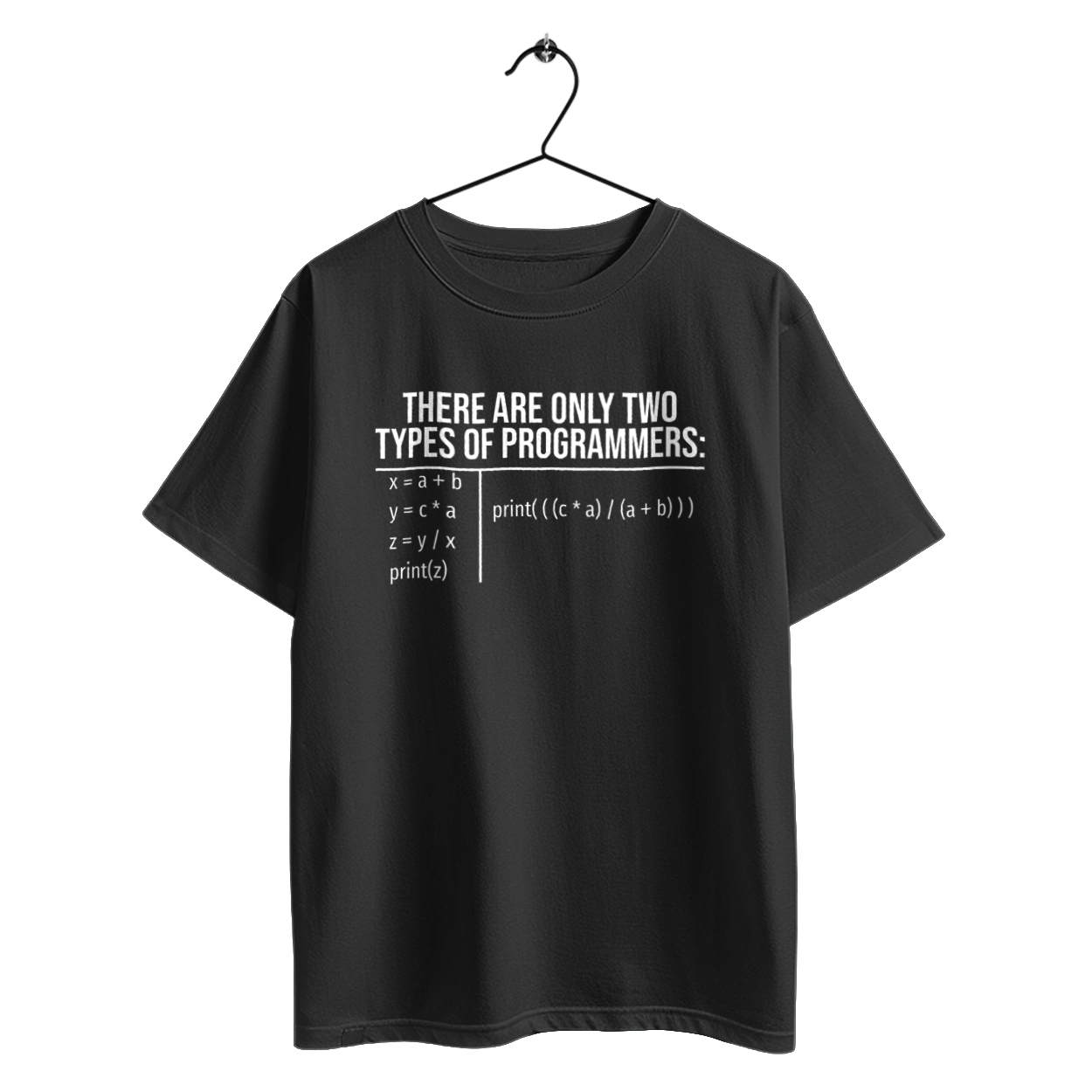 Два типи програмістів